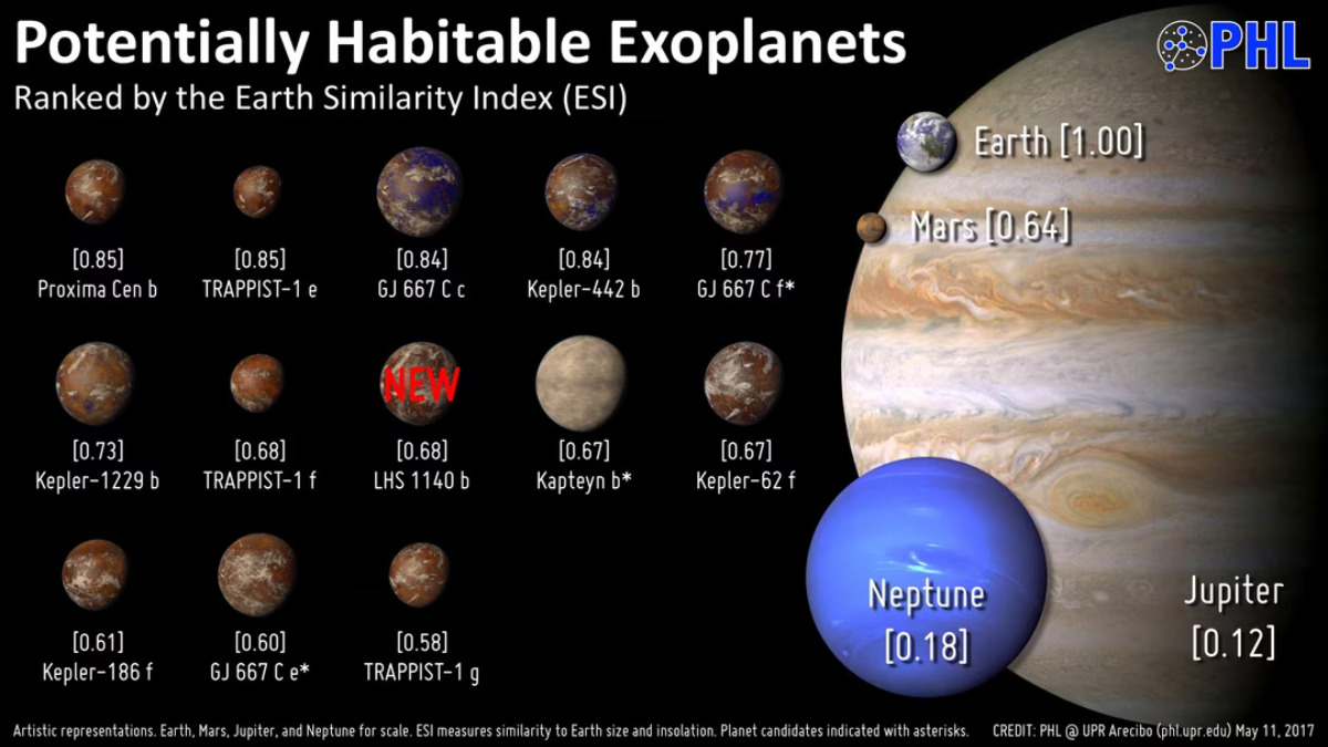 exoplanetas habitáveis ​​conhecidos_01